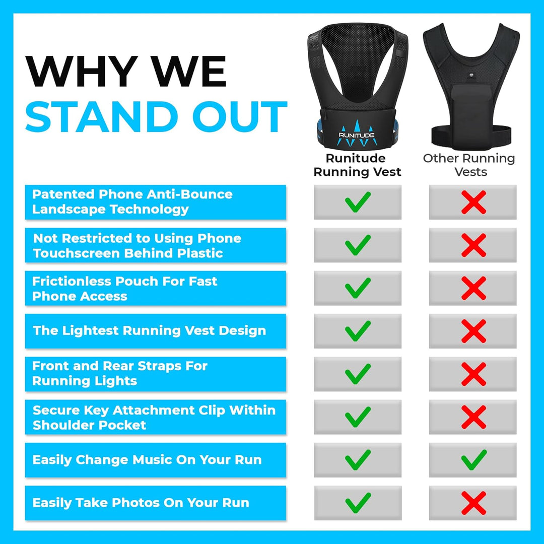 RUNITUDE Laufweste Handytasche Joggen Handyhalterung | Laufen Handy Brusttasche Running Weste V1 | P