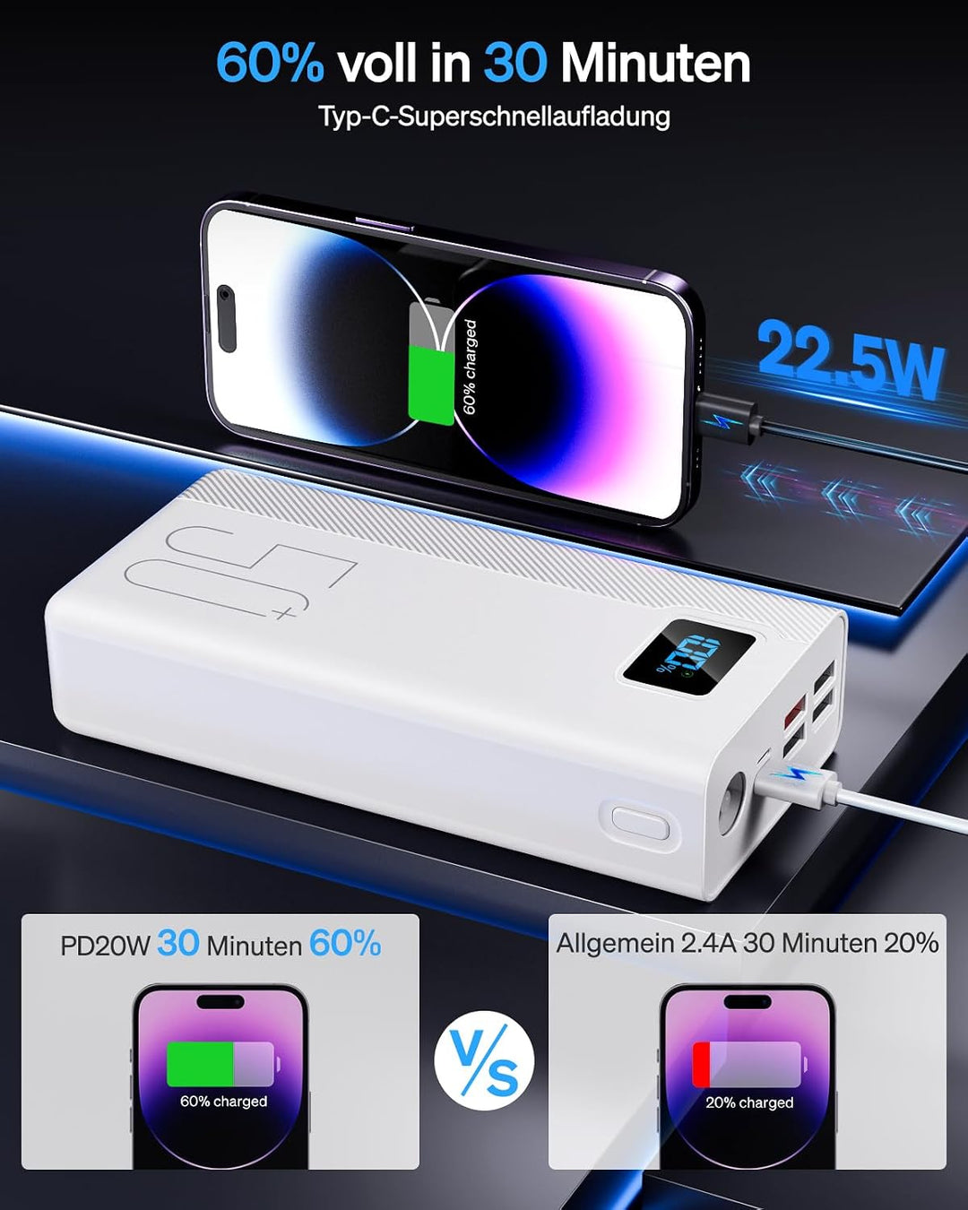 50000mAh Power Bank：Externer Akku mit grosser Kapazität, 22,5W Schnellladung sowie 5 Ausgängen und 3