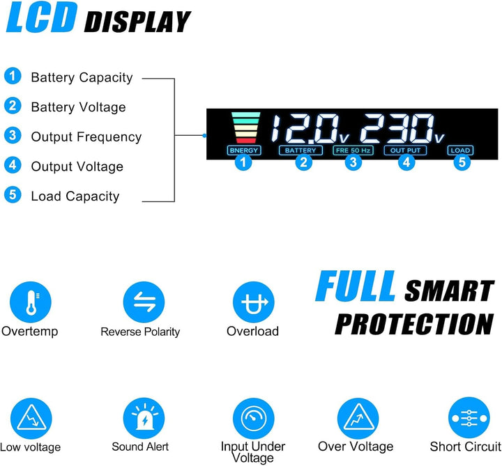 LVYUAN Wechselrichter 12V 230V 600W/ 1200W DC auf AC Spannungswandler 1 AC Steckdose & 2 USB Port St