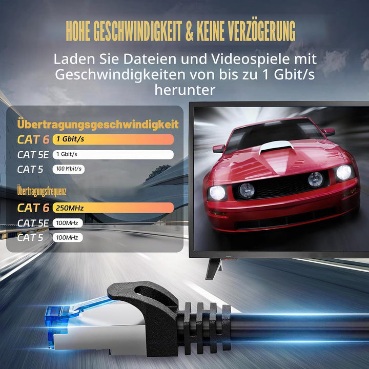 Soibke Lan Kabel 50 Meter Cat 6, Netzwerkkabel 50m Outdoor, EthernetKabel High Speed InternetKabel A