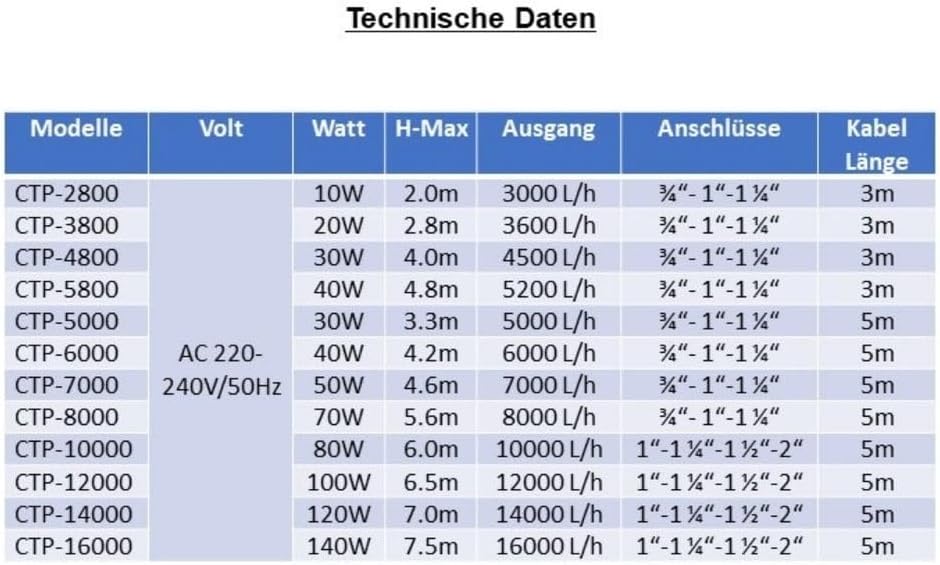 AquaOne CTP-6000 Aquarium &amp; Teichpumpe 40 Watt Eco Motor 6000 l/h Förderpumpe, Pumpe, Aquariumpumpe
