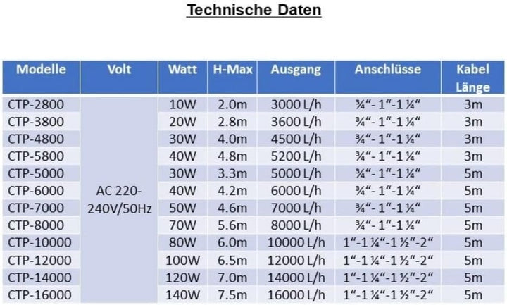 AquaOne CTP-6000 Aquarium &amp; Teichpumpe 40 Watt Eco Motor 6000 l/h Förderpumpe, Pumpe, Aquariumpumpe