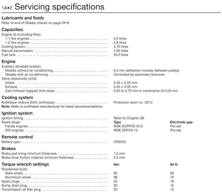 Fiat 500 & Panda (04 - 12) Haynes Repair Manual, Taschenbuch