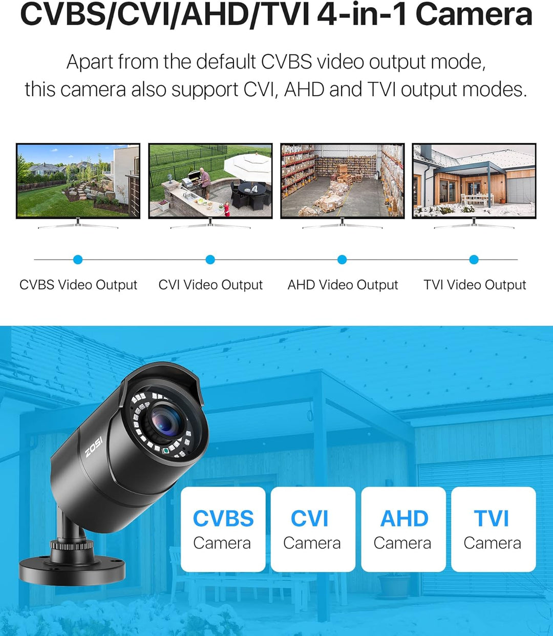 ZOSI CCTV 2.0MP 1080P Full HD Aussen Überwachungskamera Sicherheitskamera 30M IR Nachtsicht BNC Kabe