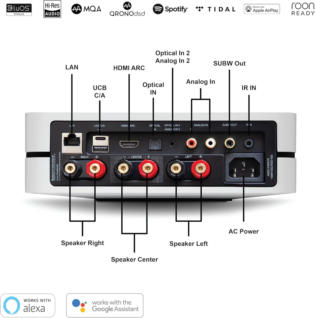 Bluesound Powernode (2025) Kabelloser Multiroom-High-Resolution-Musik-Streaming-Verstärker 100 W x 2