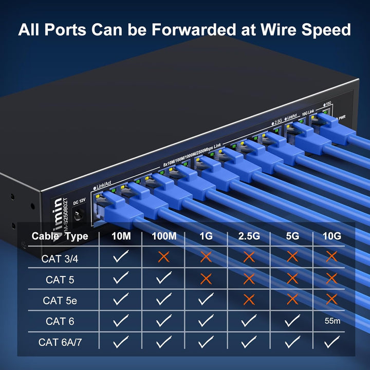 10 Port 10G/2.5G Ethernet-Switch mit Dual 10GBASE-T, Vimin 8x 2.5G + 2 x 10Gb RJ45 Ports Unmanaged S