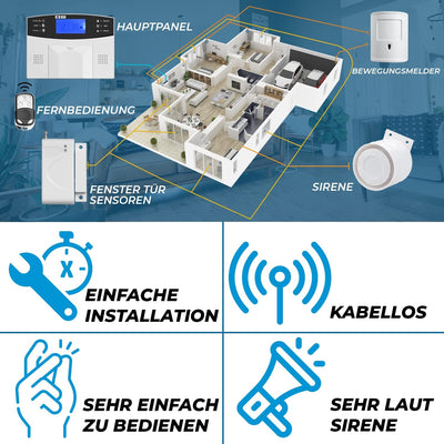 Multi Kon Trade M2B GSM Funk Alarmanlage mit LCD Display – umfangreiches Alarmanlagen Komplett-Set m