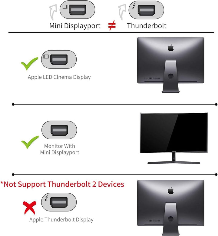 YMY USB Type-C auf Mini Displayport Kabel, 1,8m 4K@60hz USB C zu Mini DP Video Konverter Kabel Unter