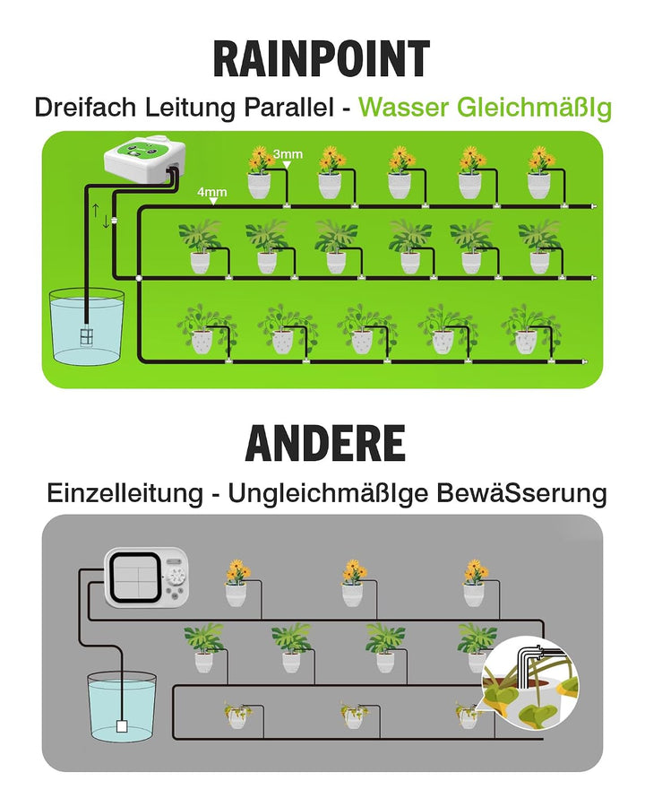 RAINPOINT Automatisches Bewässerungssystem WiFi, APP-Fernbedienung Bewässerung Zimmerpflanzen für Ba