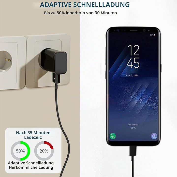 2er-Pack USB Ladegerät mit 2m Ladekabel USB Typ-C für Samsung Galaxy A13 A14 A15 A23 A25 A33 A34 A35
