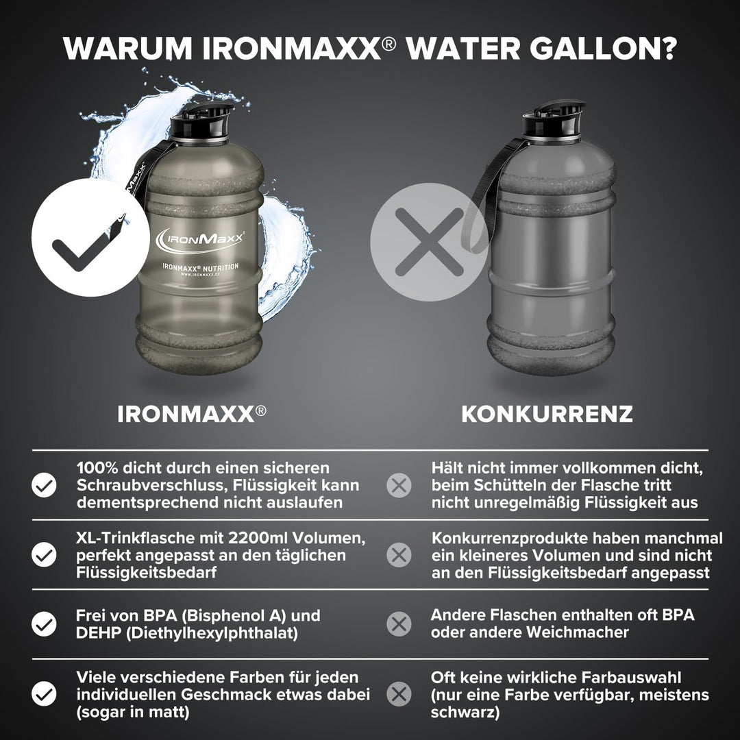 IronMaxx Water Gallon - Frosted Grey 2200ml | BPA & DEHP frei | auslaufsichere Trinkflasche mit Mess