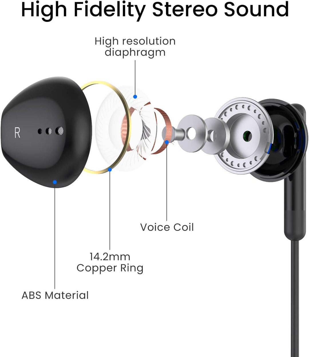 USB C Kopfhörer für iPhone 17 Air 16 15 Plus Pro Max iPad Pro In-Ear Kopfhörer mit Kabel USB C, Mikr
