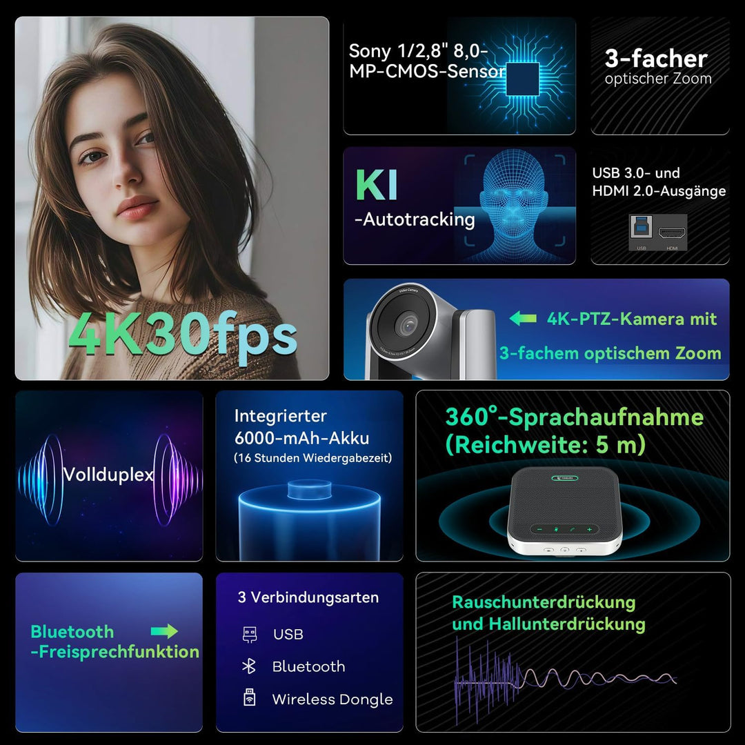 4K-Konferenzraum-Kamerasystem, KI-Autotracking 4K-PTZ-Kamera mit 3-fachem optischem Zoom, 92°-Weitwi