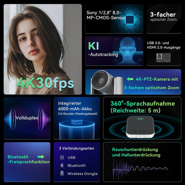 4K-Konferenzraum-Kamerasystem, KI-Autotracking 4K-PTZ-Kamera mit 3-fachem optischem Zoom, 92°-Weitwi