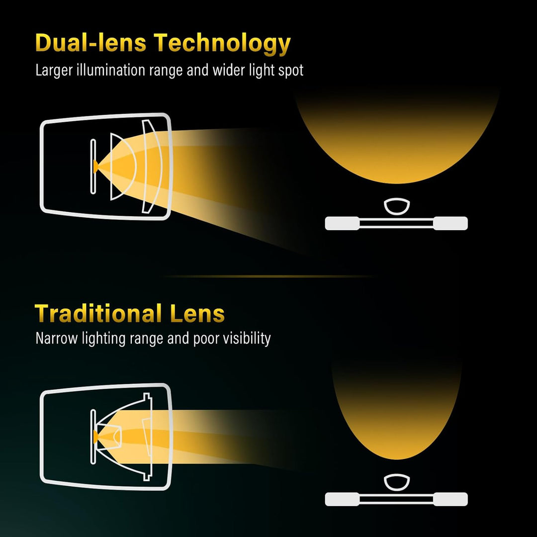 E-Bike Dynamo LED Fahrradlicht 30-100 LUX mit StVZO Zulassung - Fahrradlampe Frontlicht & Scheinwerf