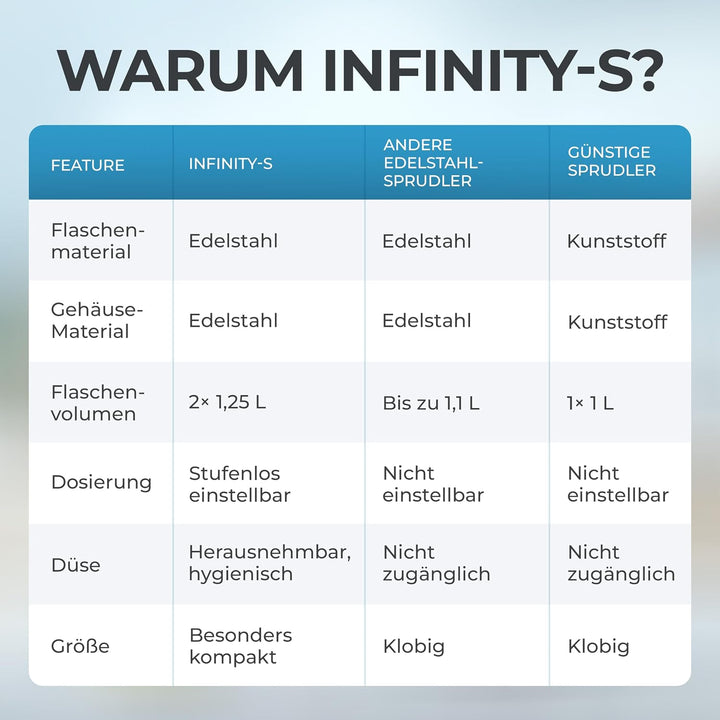 Infinity-S Wassersprudler aus hochwertigem Edelstahl (Silver/Silver) – inkl. 2x 1,25L Edelstahlflasc