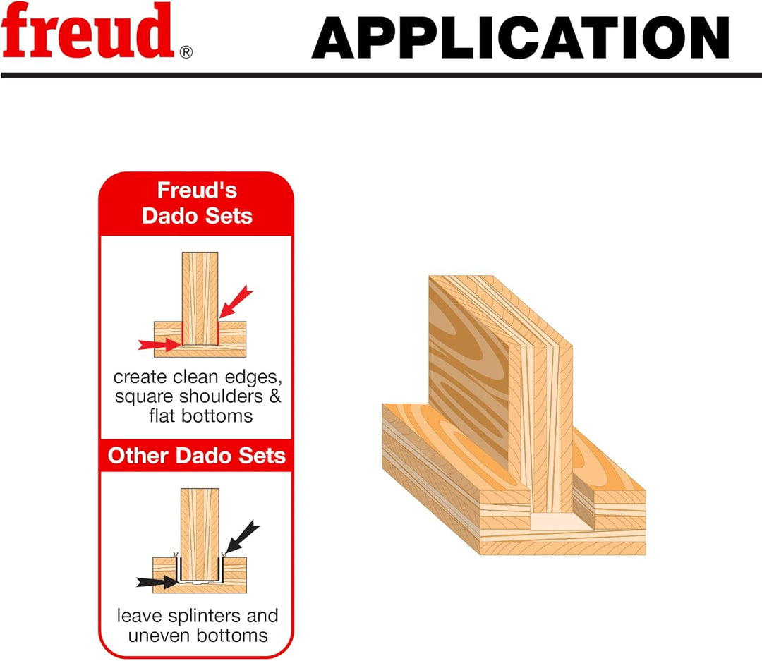 Freud 25,4 cm x 32T Super Dado Sets (SD510) 25,4 cm (10 Zoll) Super Dado, 25,4 cm (10 Zoll) Super Da