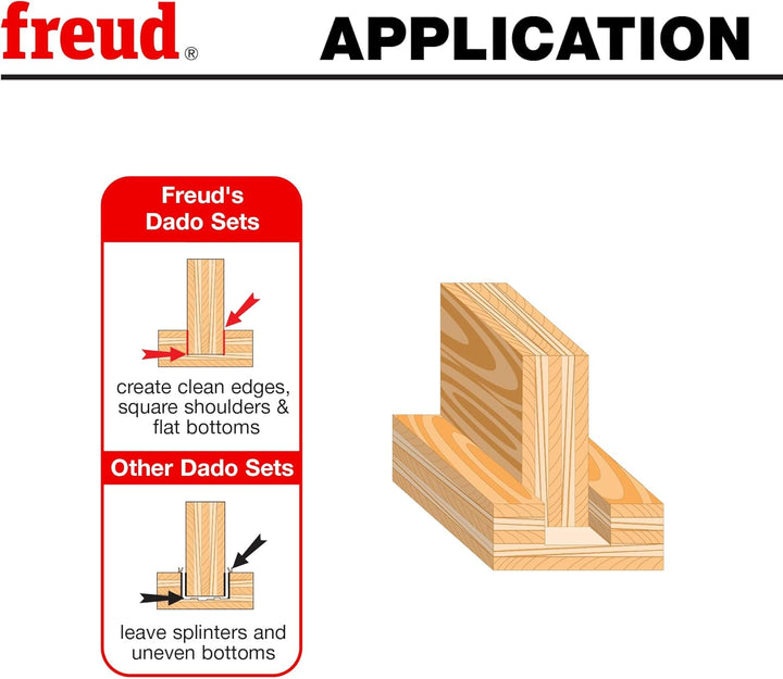 Freud 25,4 cm x 32T Super Dado Sets (SD510) 25,4 cm (10 Zoll) Super Dado, 25,4 cm (10 Zoll) Super Da