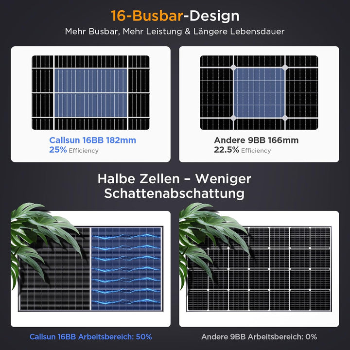 200W Bifaziale Solarpanel, Callsun N-Typ 16BB Monokristalline Solarmodule, Geeignet für 12V-Batterie