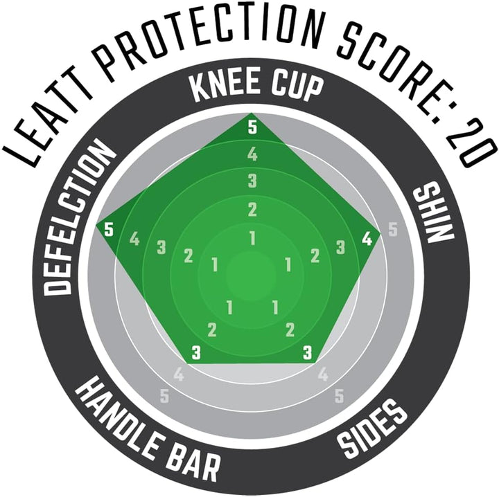 Leatt Genouillère Enduro UNE Excellente Protection Testée Et Certifiée Ce. Elle Est Entièremet Adapt