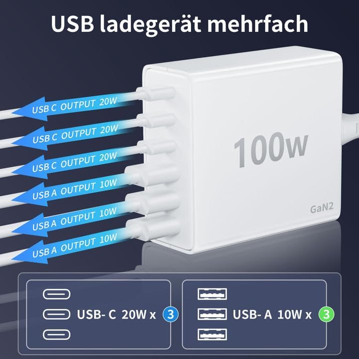 FINIBO USB C Ladegerät Mehrfach: 100W 6-Port Schnellladegerät mit USB-C und USB-A, Tragbarer USB C W