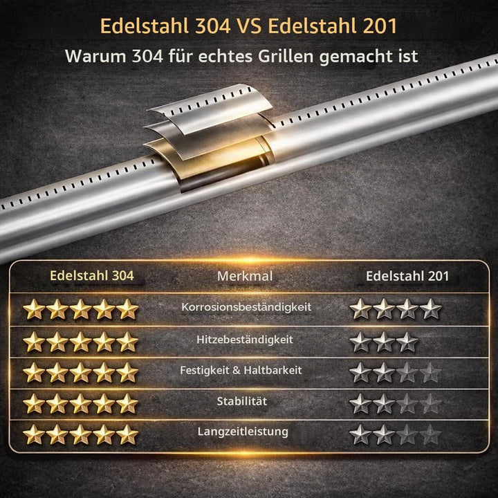 QuliMetal 49,5 cm Brennerrohr für Weber Genesis 300 Serie (2011-2016), 304 Edelstahl Ersatzbrenner p
