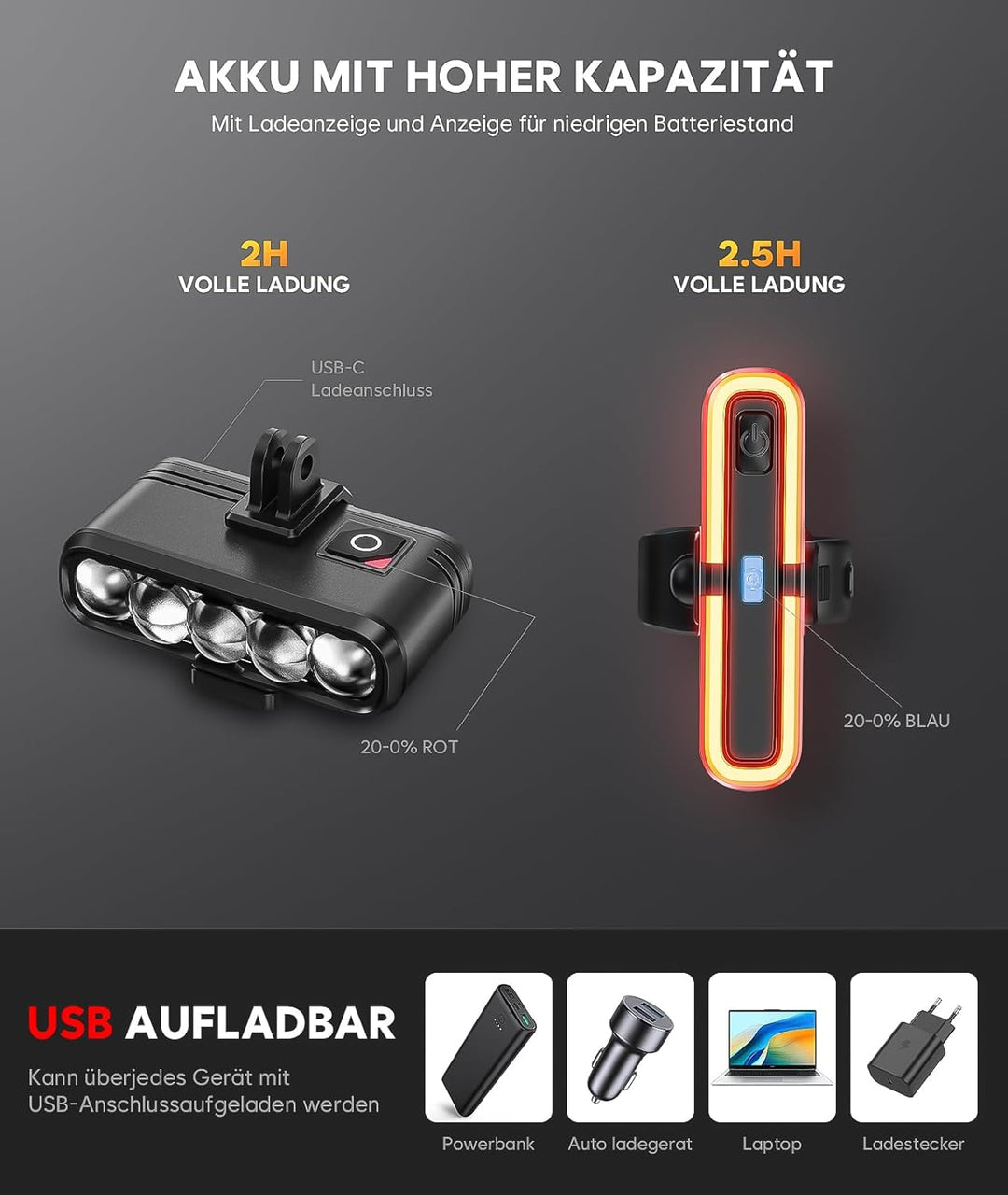 Fahrradlicht Set mit Halterung für GoPro/Fahrradcomputer, StVZO Zulassung, USB-C Wiederaufladbare Bl