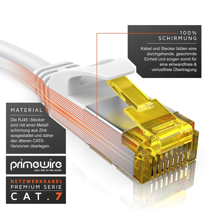 CSL - CAT 7 Netzwerkkabel Slim - 20m - Patchkabel – RJ45 – LAN Ethernet Gigabit Kabel – 10000 Mbit –