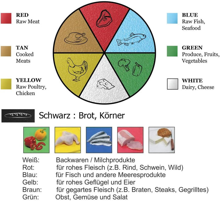 Schneidbrett, Gastro Schneidebrett Kunststoff Küchenbrett Schneidebretter, in (XL oder XXL) (Grün, (