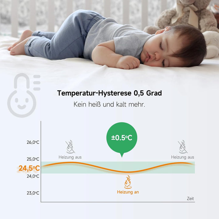 Beok Raumthermostat für Steuerung des Gaskessel und Wasserkessel, Programmierbarer Heizungthermostat