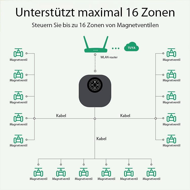 Royal Gardineer für Bluetooth: WLAN-Smart-Sprinkler-Controller, 16 Zonen, Echtzeit-Wetter, App (WiFi