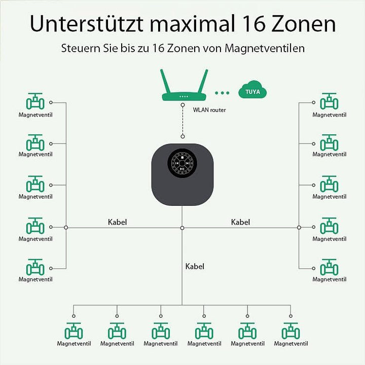 Royal Gardineer für Bluetooth: WLAN-Smart-Sprinkler-Controller, 16 Zonen, Echtzeit-Wetter, App (WiFi