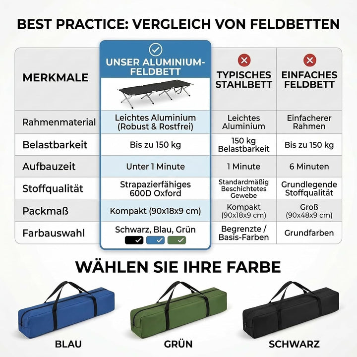 GOODS+GADGETS Faltbares Army Feldbett aus Aluminium - klappbares Campingbett & Gästebett Grün, Grün