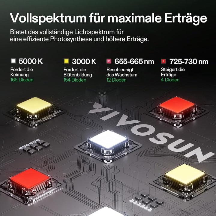 VIVOSUN GIY Growzelt Komplettset 60x60x120cm 100W Vollspektrum Grow Lampe mit Automatischer Ventilat
