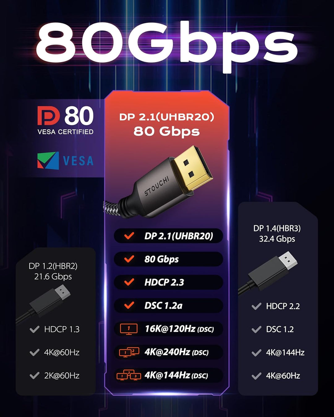 Stouchi DisplayPort Kabel 2.1 1M | VESA Zertifiziert | 80 Gbit/s [16K@60Hz | 8K@240Hz | 4K@540Hz] HD