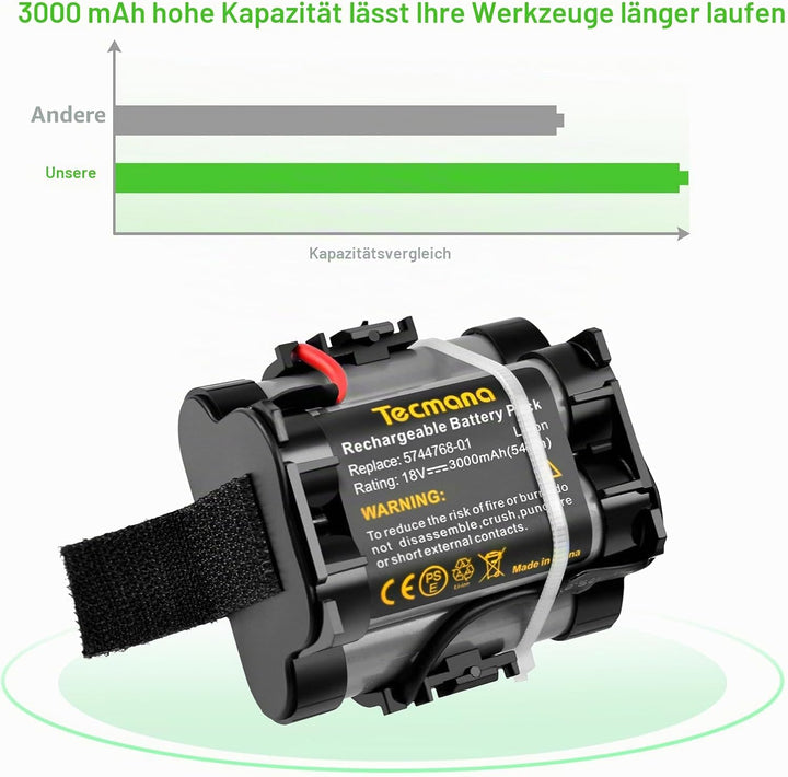 Tecmana 3000mAh 18V Lithium Akku Kompatibel mit Gardena Mähroboter R38Li, R40Li, R45Li, R50Li, R70Li