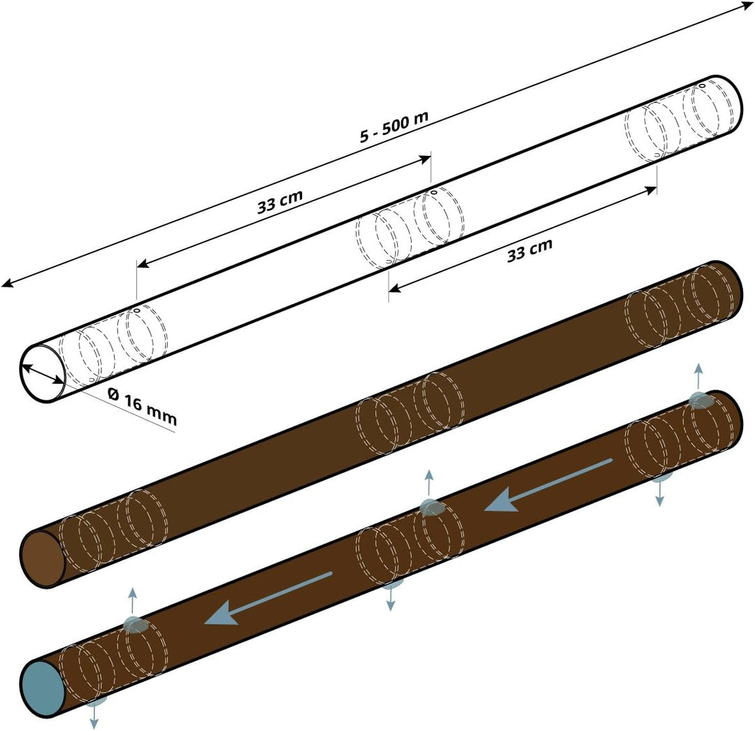 HOLZBRINK Tropfschlauch 5/8" 16mm zur Bewässerung Perlschlauch selbstreinigend, für jedes Gefälle, P