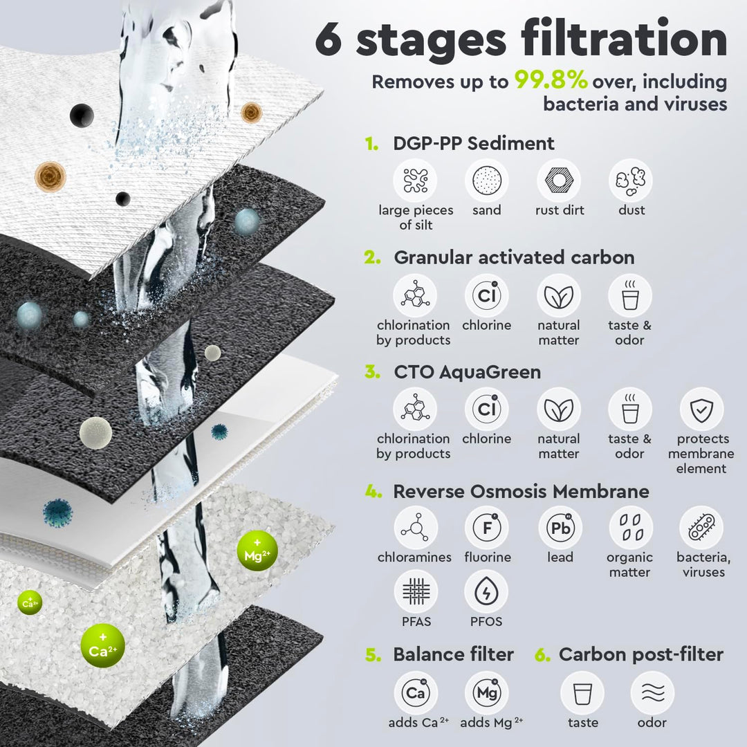 Umkehrosmoseanlage Pure Balance, Wasserfilter mit Mineralisierung, Untertisch Anschluss Trinkwasserf
