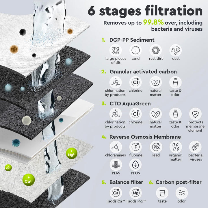 Umkehrosmoseanlage Pure Balance, Wasserfilter mit Mineralisierung, Untertisch Anschluss Trinkwasserf