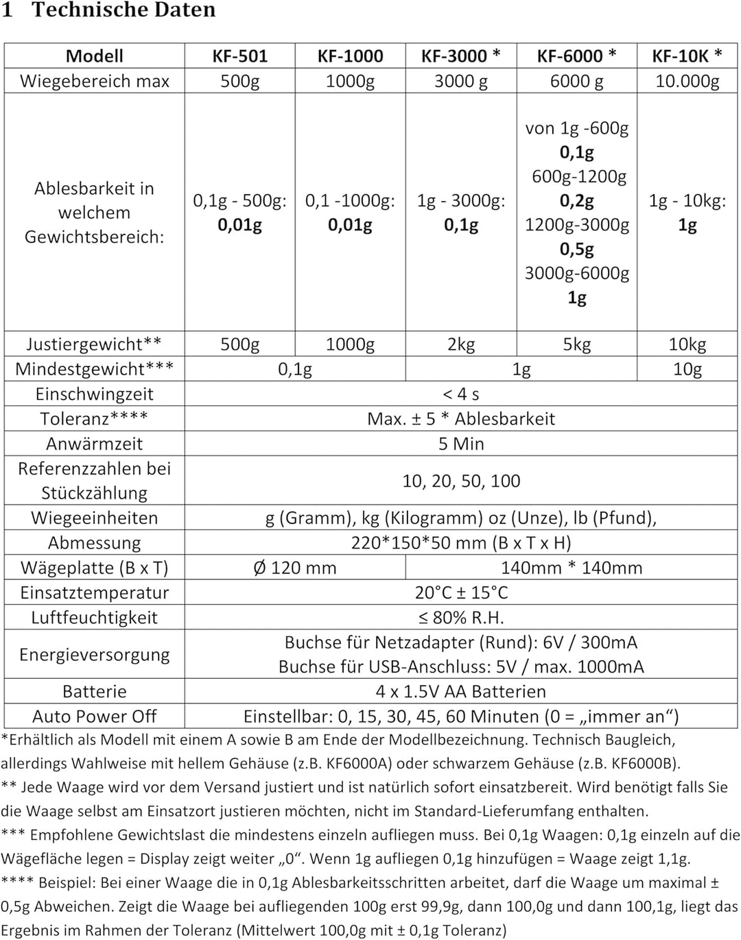 G&amp;G KF-B Küchenwaagen, 6kg -3kg / 0.1g einstellbare Abschaltautomatik, Feinwaage Digitalwaage, mit N