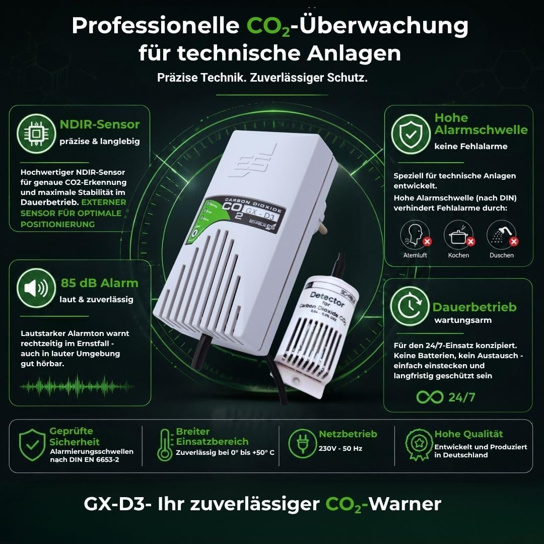 GX-D3 Schabus Gas Alarm CO2 mit externem Sensor