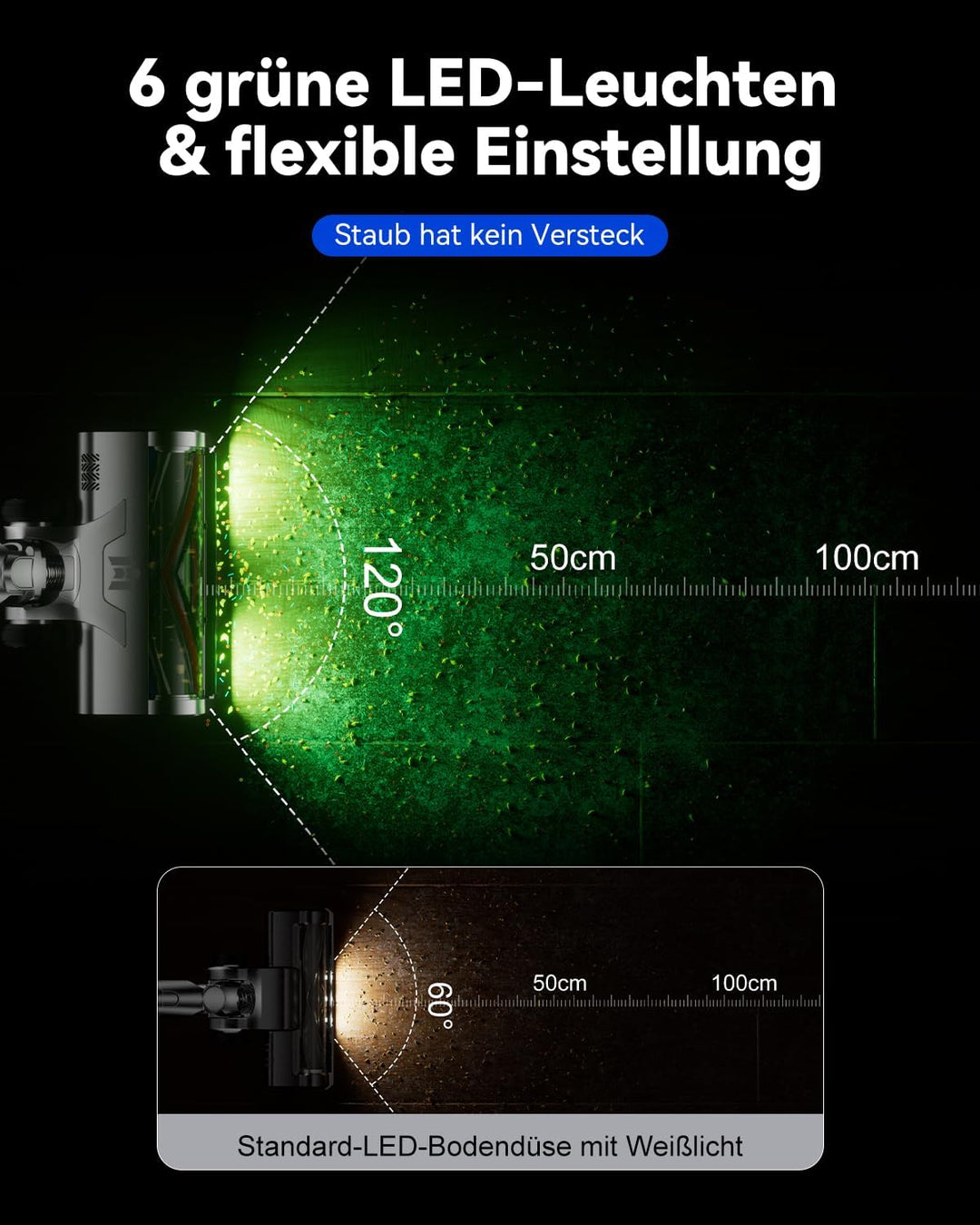 H9 Akku Staubsauger 58000Pa/650W/80Min, Staubsauger Kabellos mit LED-Touchscreen, Selbststehender Ak