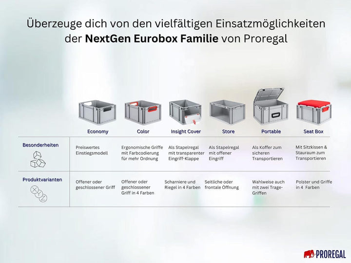 Auflagedeckel Eurobox NextGen | HxBxT 1,5x30x40cm | Eurobehälter, Transportbox, Transportbehälter, S