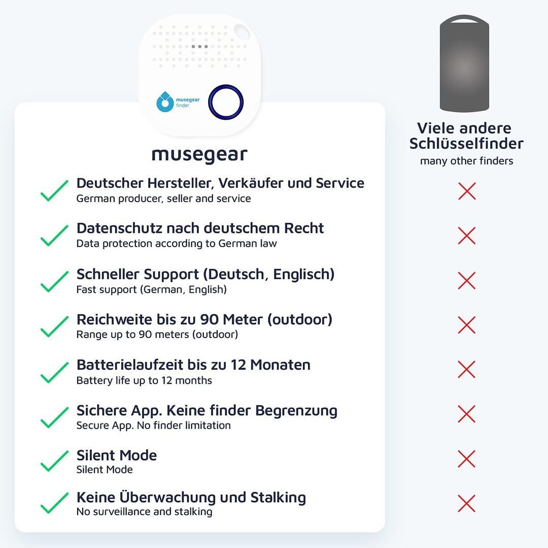 musegear Schlüsselfinder mit Bluetooth App aus Deutschland I Maximaler Datenschutz I weiss 3er Pack