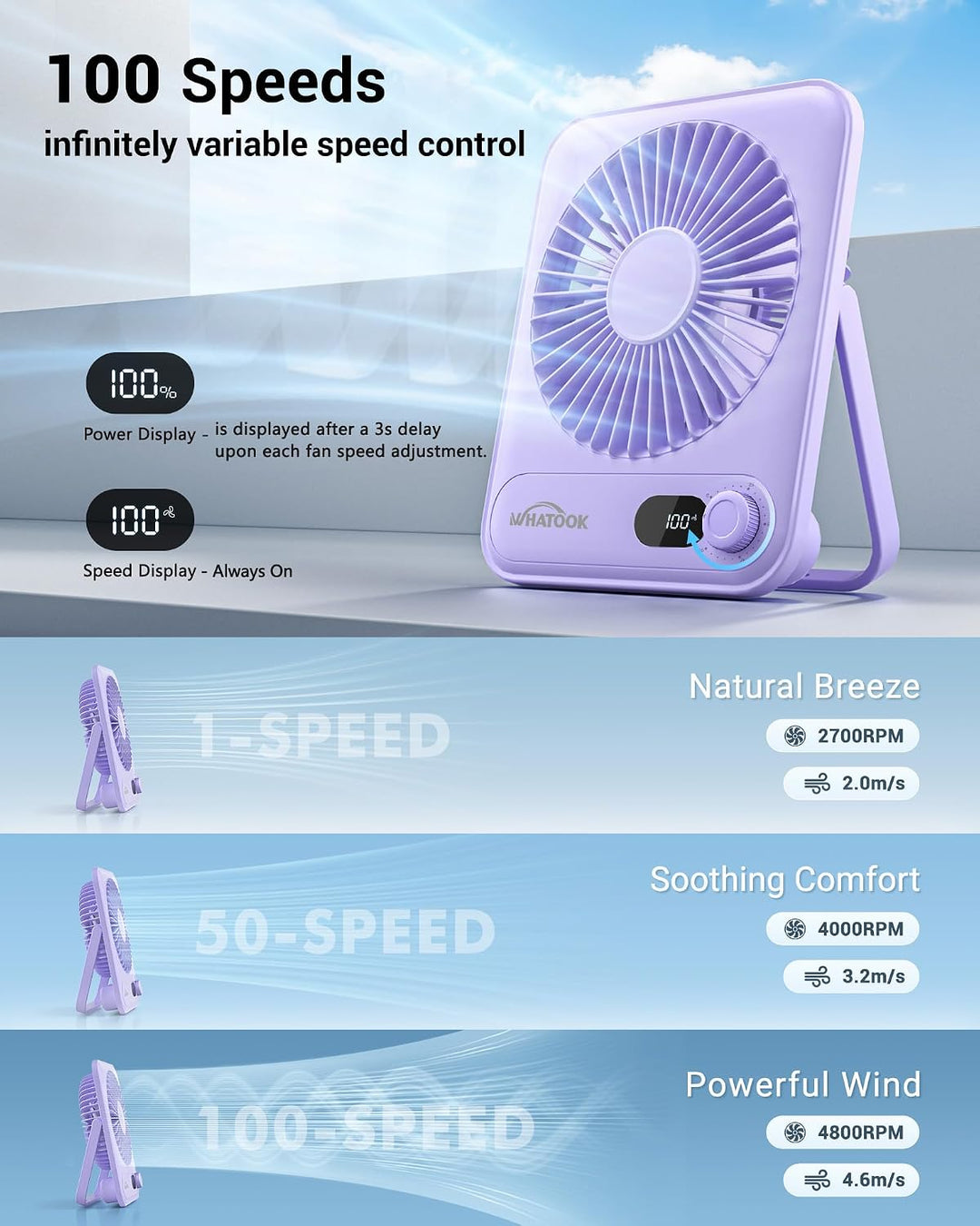 WHATOOK USB Mini Ventilator 2 Stück: Stufenlos 1-100 Regler, 2000mAh Akku Leiser Tischventilator mit