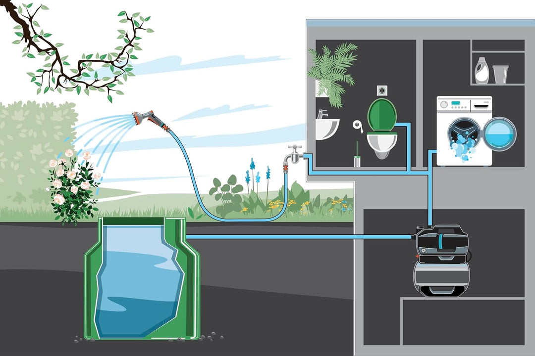 Gardena Hauswasserwerk 3900 Silent: Pumpe mit 21 l Wasserspeicher und integriertem Filter, Fördermen