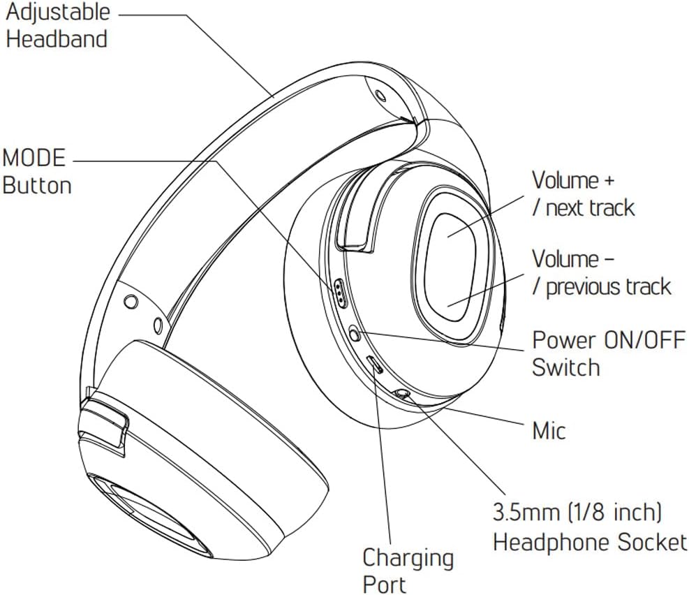 Nokta Makro Bluetooth Low Latency Kopfhörer für The Legend Metal Detector