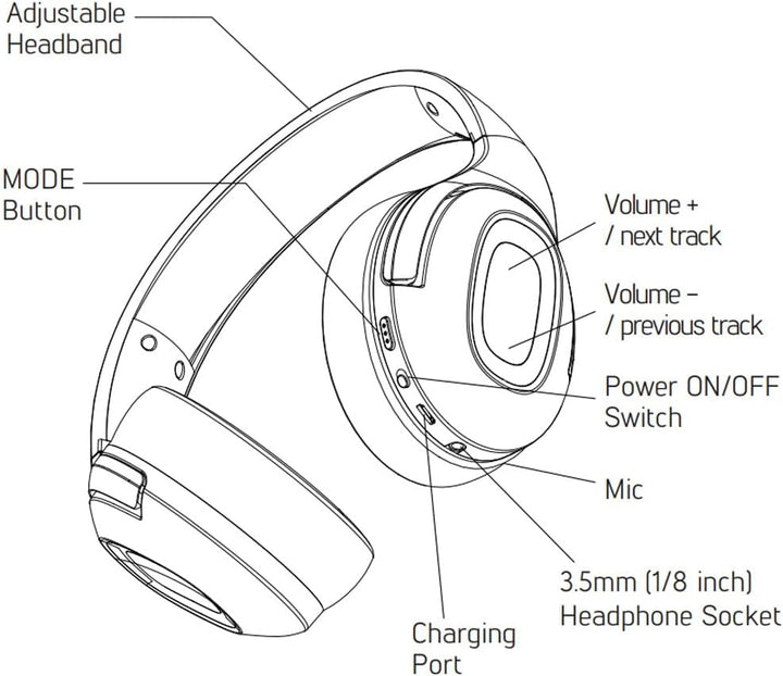 Nokta Makro Bluetooth Low Latency Kopfhörer für The Legend Metal Detector