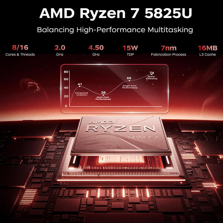 ACEMAGICIAN AM06Pro Mini PC, AMD Ryzen 7 5825U (8C/16T, bis zu 4.5Ghz),16GB DDR4 512GB M.2 SSD W11 P