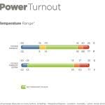 BUCAS Power Turnout light High Neck 125, 125